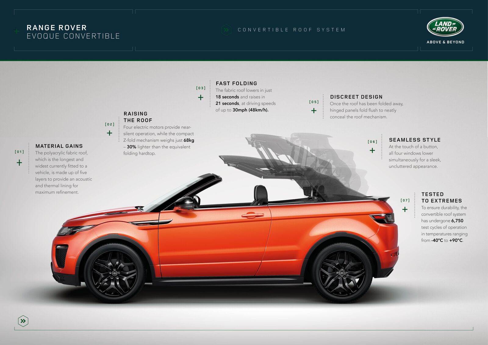Range Rover Convertible roof system